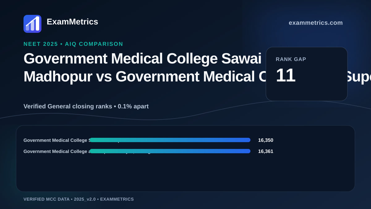 NEET 2025 AIQ closing-rank comparison between Government Medical College Sawai Madhopur and Government Medical College and Super Facility…, Azamgarh