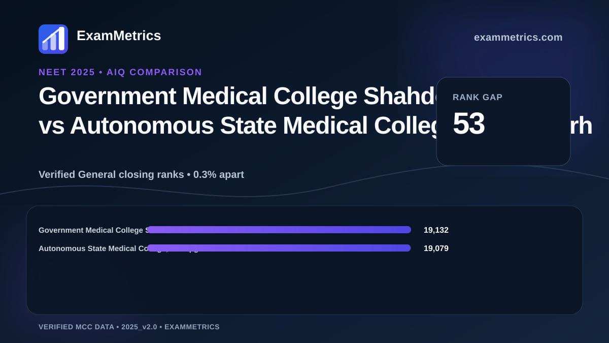 NEET 2025 AIQ closing-rank comparison between Government Medical College Shahdol and Autonomous State Medical College, Pratapgarh