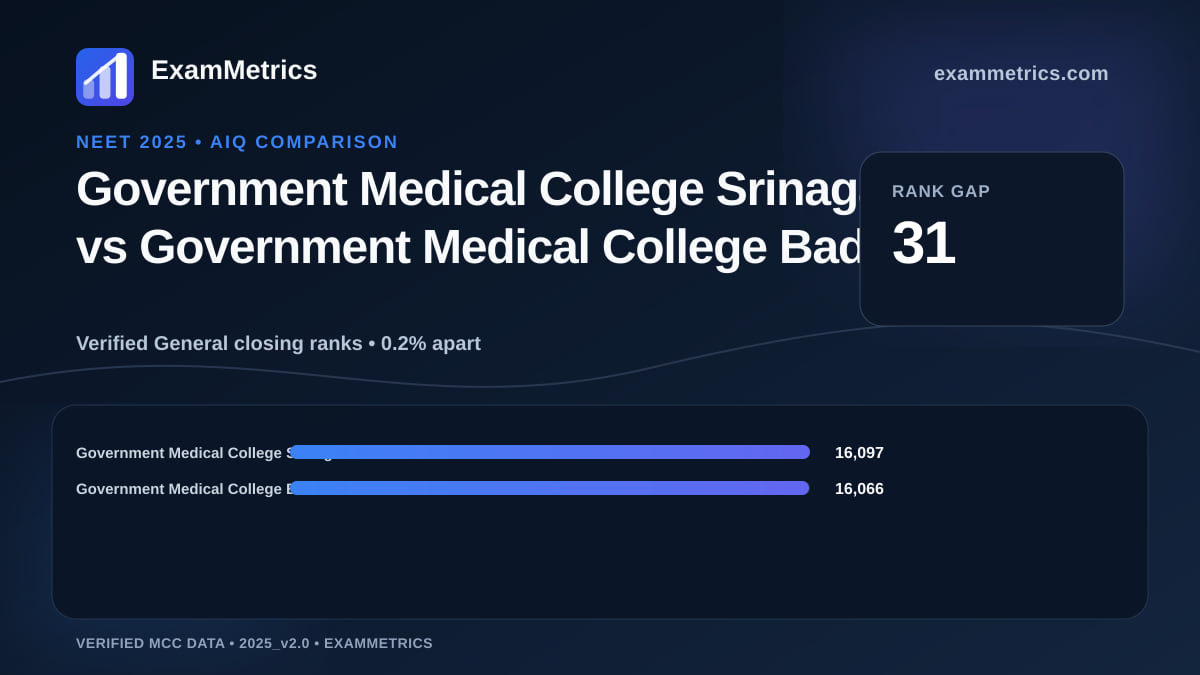 NEET 2025 AIQ closing-rank comparison between Government Medical College Srinagar and Government Medical College Badaun