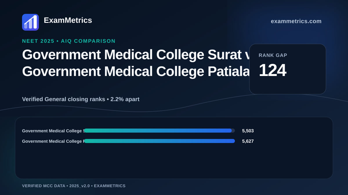 NEET 2025 AIQ closing-rank comparison between Government Medical College Surat and Government Medical College Patiala