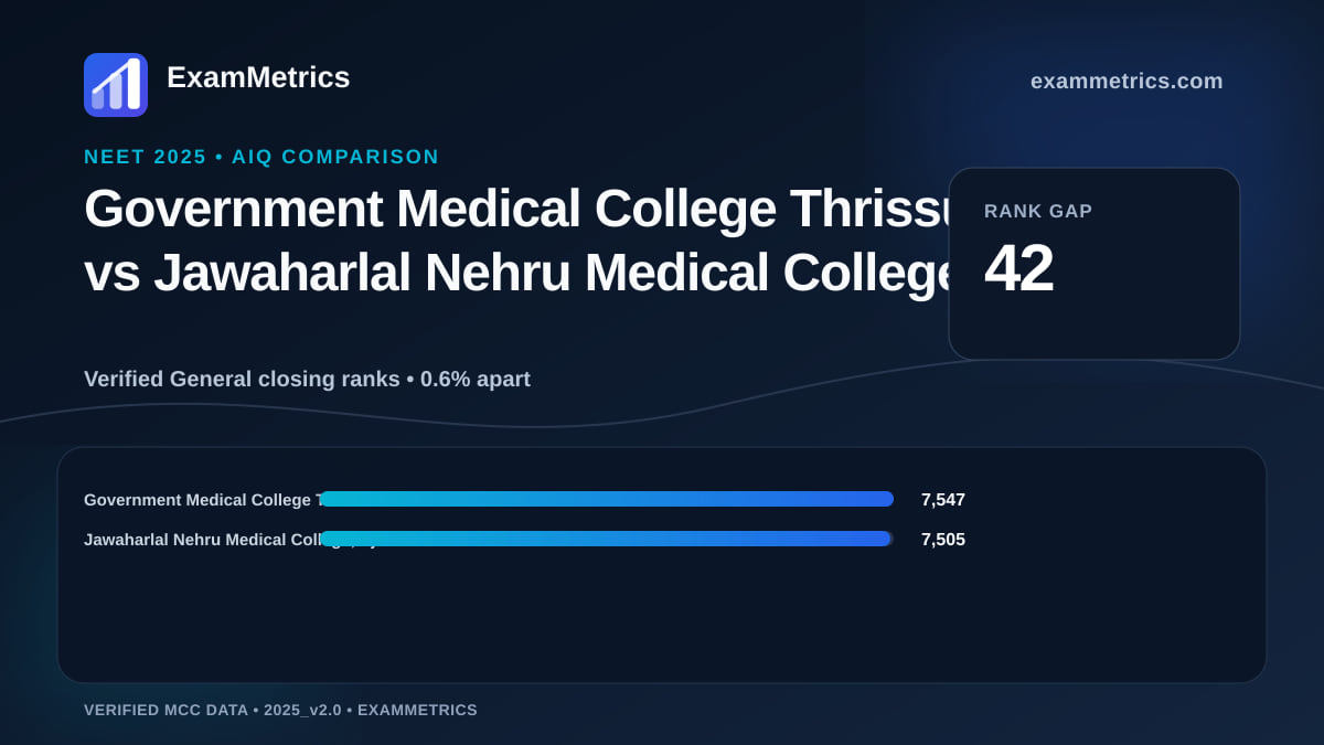 NEET 2025 AIQ closing-rank comparison between Government Medical College Thrissur and Jawaharlal Nehru Medical College, Ajmer