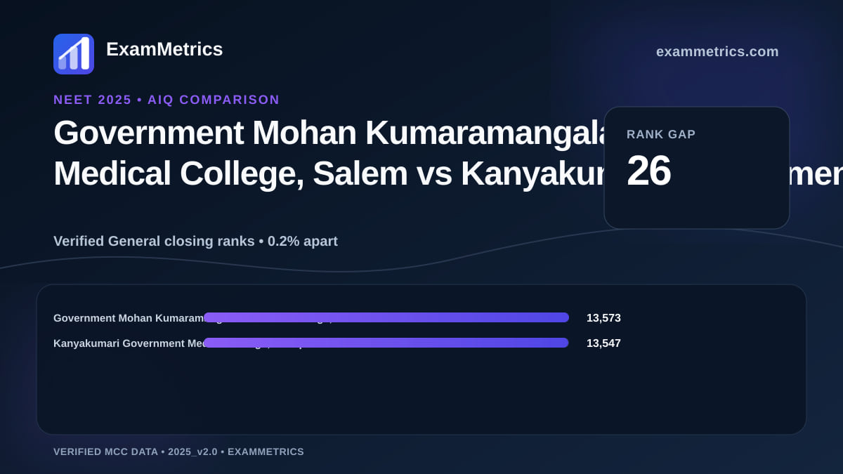 NEET 2025 AIQ closing-rank comparison between Government Mohan Kumaramangalam Medical College, Salem and Kanyakumari Government Medical College, Asaripallam