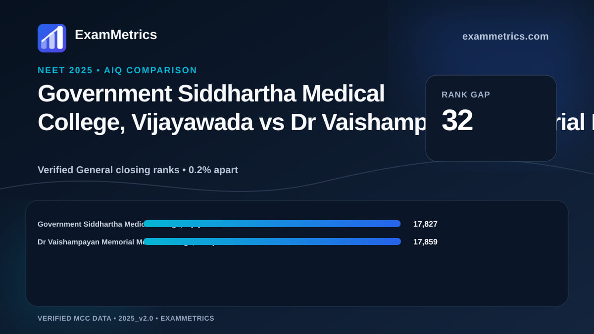 NEET 2025 AIQ closing-rank comparison between Government Siddhartha Medical College, Vijayawada and Dr Vaishampayan Memorial Medical College, Solapur