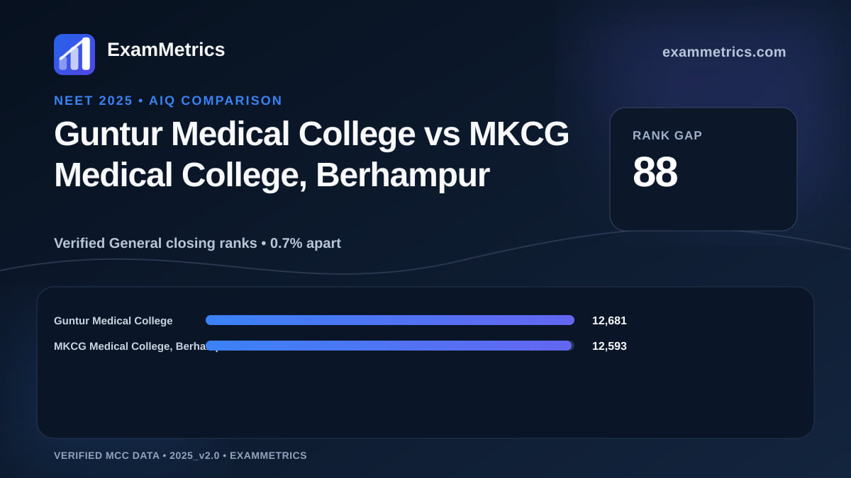 NEET 2025 AIQ closing-rank comparison between Guntur Medical College and MKCG Medical College, Berhampur