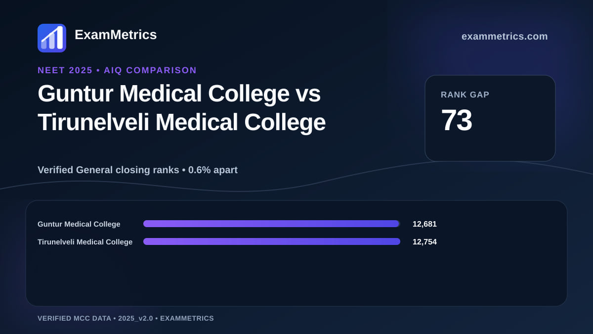 NEET 2025 AIQ closing-rank comparison between Guntur Medical College and Tirunelveli Medical College