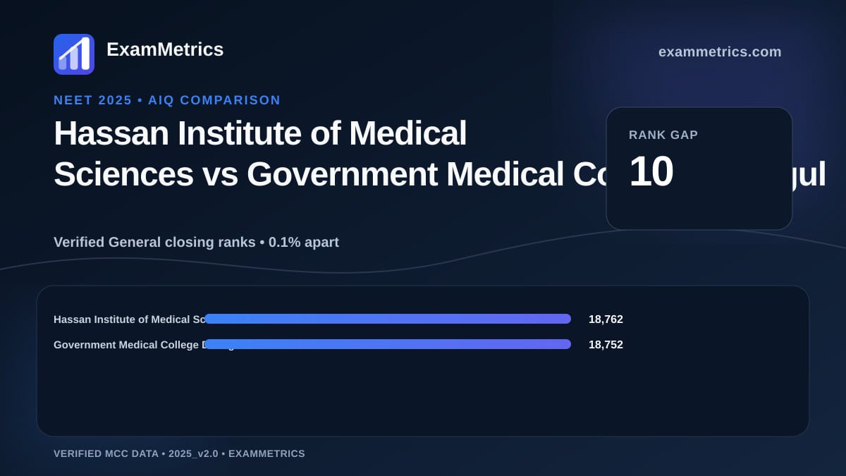 NEET 2025 AIQ closing-rank comparison between Hassan Institute of Medical Sciences and Government Medical College Dindigul