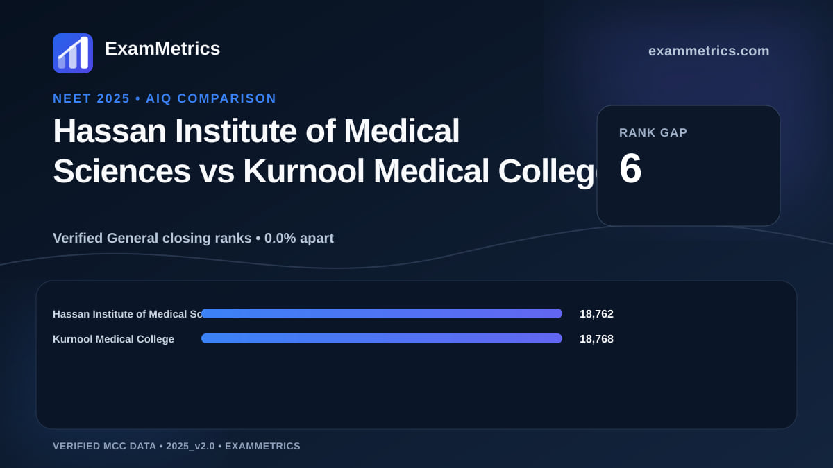 NEET 2025 AIQ closing-rank comparison between Hassan Institute of Medical Sciences and Kurnool Medical College