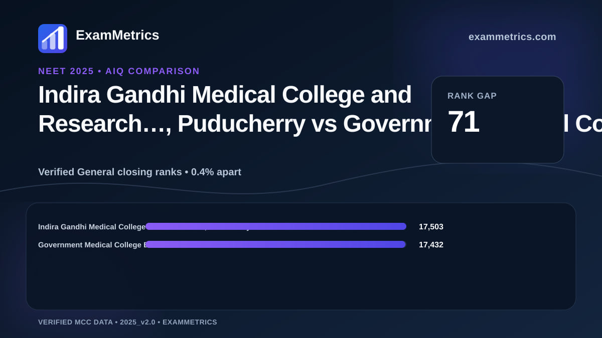 NEET 2025 AIQ closing-rank comparison between Indira Gandhi Medical College and Research…, Puducherry and Government Medical College Bettiah