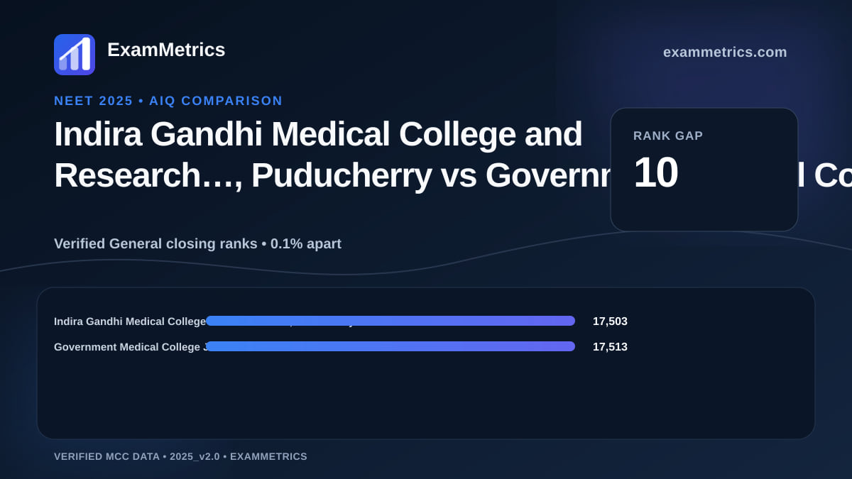 NEET 2025 AIQ closing-rank comparison between Indira Gandhi Medical College and Research…, Puducherry and Government Medical College Jaisalmer