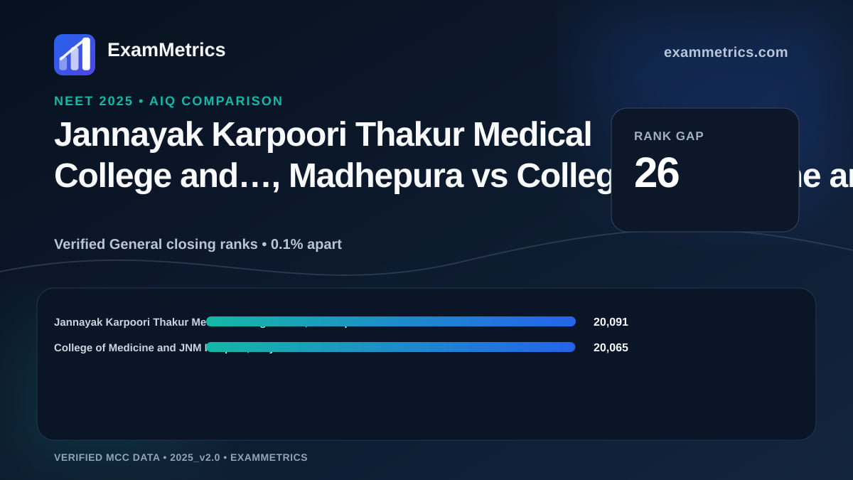 NEET 2025 AIQ closing-rank comparison between Jannayak Karpoori Thakur Medical College and…, Madhepura and College of Medicine and JNM Hospital, Kalyani