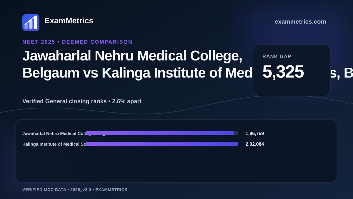 NEET 2025 Deemed closing-rank comparison between Jawaharlal Nehru Medical College, Belgaum and Kalinga Institute of Medical Sciences, Bhubaneswar