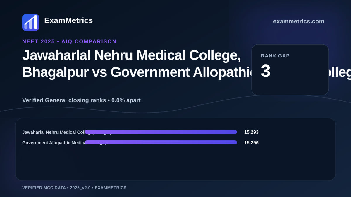 NEET 2025 AIQ closing-rank comparison between Jawaharlal Nehru Medical College, Bhagalpur and Government Allopathic Medical College, Banda