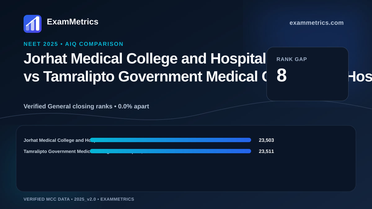 NEET 2025 AIQ closing-rank comparison between Jorhat Medical College and Hospital and Tamralipto Government Medical College and Hospital, Tamluk