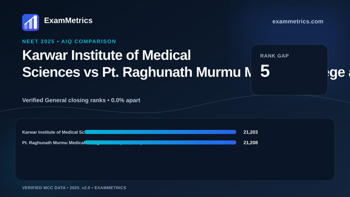 NEET 2025 AIQ closing-rank comparison between Karwar Institute of Medical Sciences and Pt. Raghunath Murmu Medical College and Hospital, Baripada