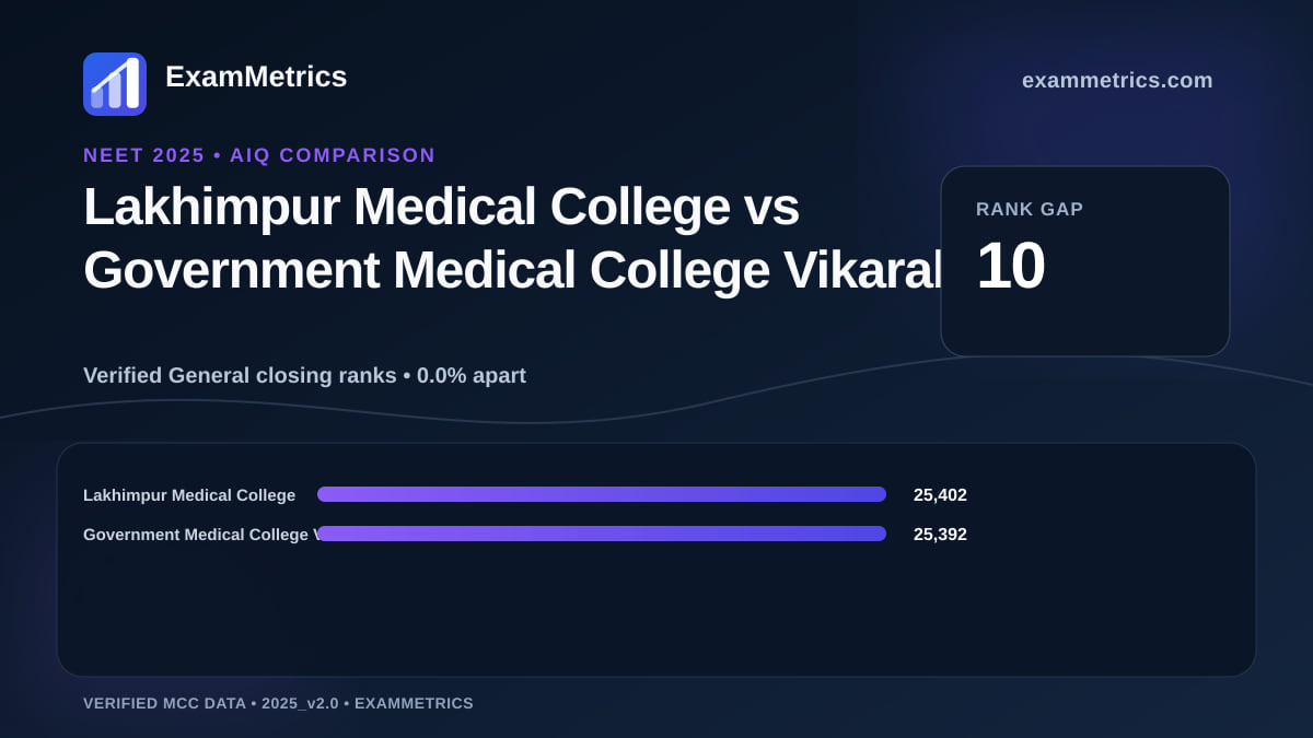 NEET 2025 AIQ closing-rank comparison between Lakhimpur Medical College and Government Medical College Vikarabad