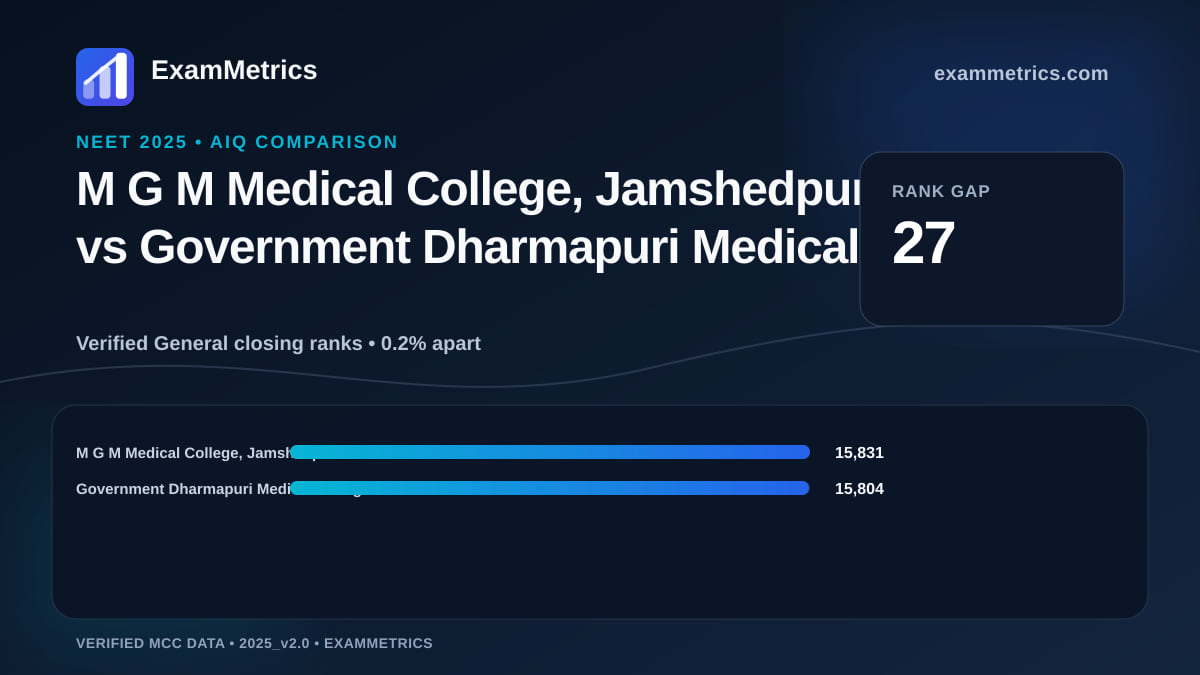 NEET 2025 AIQ closing-rank comparison between M G M Medical College, Jamshedpur and Government Dharmapuri Medical College
