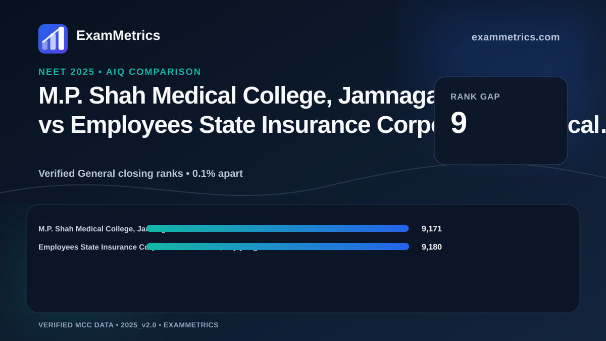 NEET 2025 AIQ closing-rank comparison between M.P. Shah Medical College, Jamnagar and Employees State Insurance Corporation Medical…, Rajajinagar