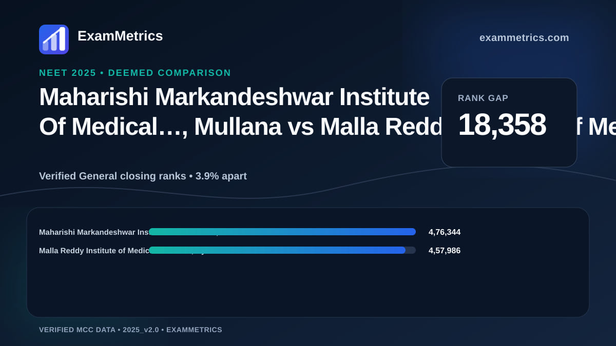 NEET 2025 Deemed closing-rank comparison between Maharishi Markandeshwar Institute Of Medical…, Mullana and Malla Reddy Institute of Medical Sciences, Hyderabad