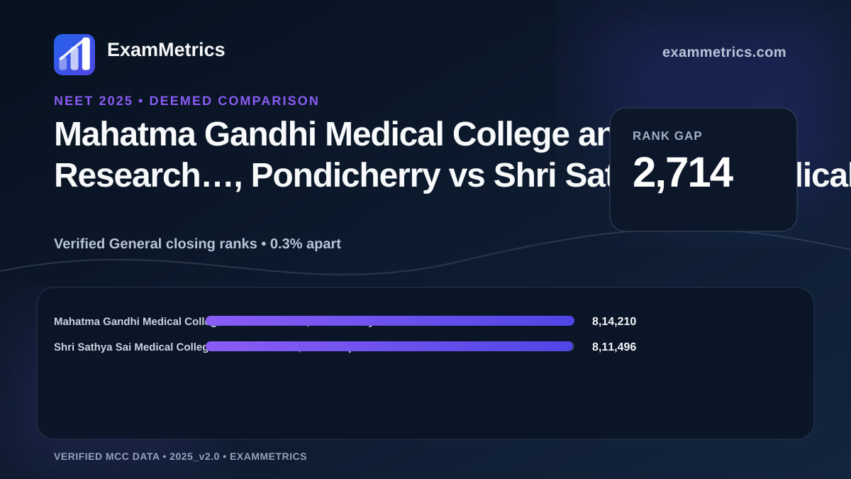 NEET 2025 Deemed closing-rank comparison between Mahatma Gandhi Medical College and Research…, Pondicherry and Shri Sathya Sai Medical College and Research…, Kancheepuram