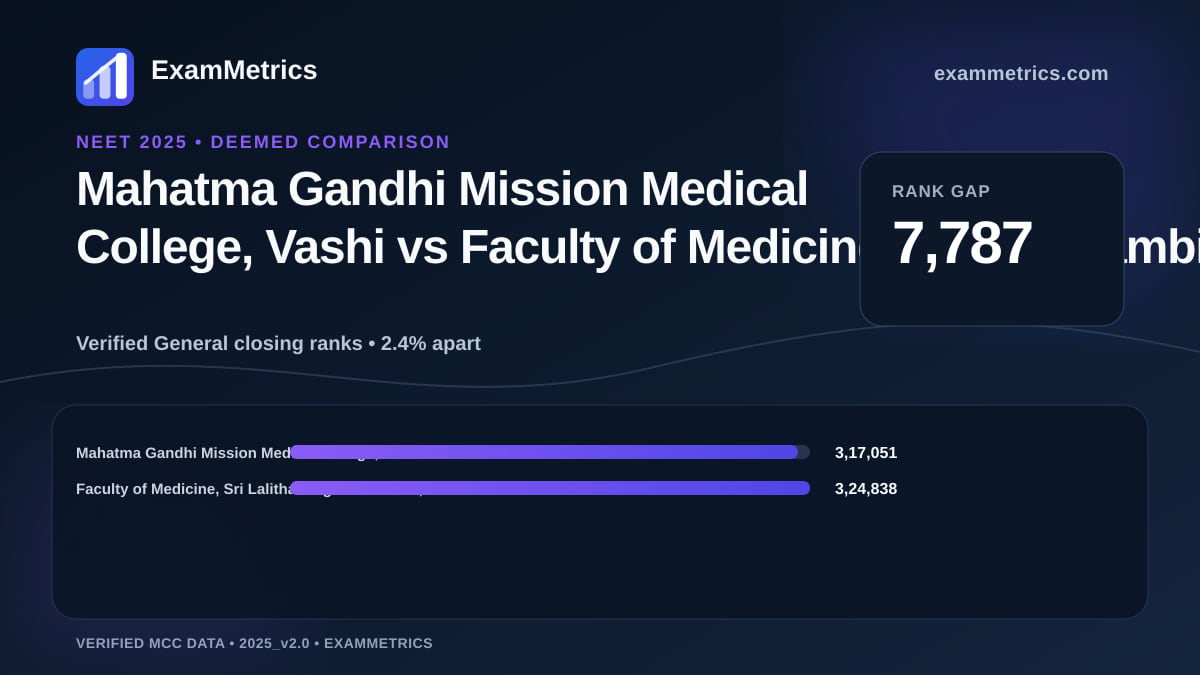 NEET 2025 Deemed closing-rank comparison between Mahatma Gandhi Mission Medical College, Vashi and Faculty of Medicine, Sri Lalithambigai Medical…, Chennai