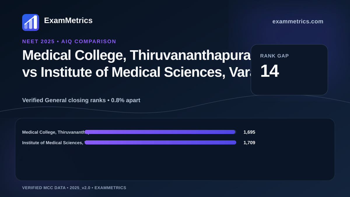 NEET 2025 AIQ closing-rank comparison between Medical College, Thiruvananthapuram and Institute of Medical Sciences, Varanasi
