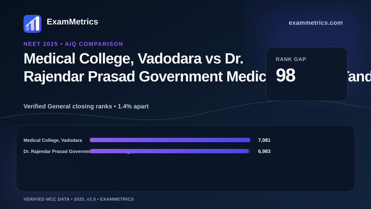 NEET 2025 AIQ closing-rank comparison between Medical College, Vadodara and Dr. Rajendar Prasad Government Medical College, Tanda