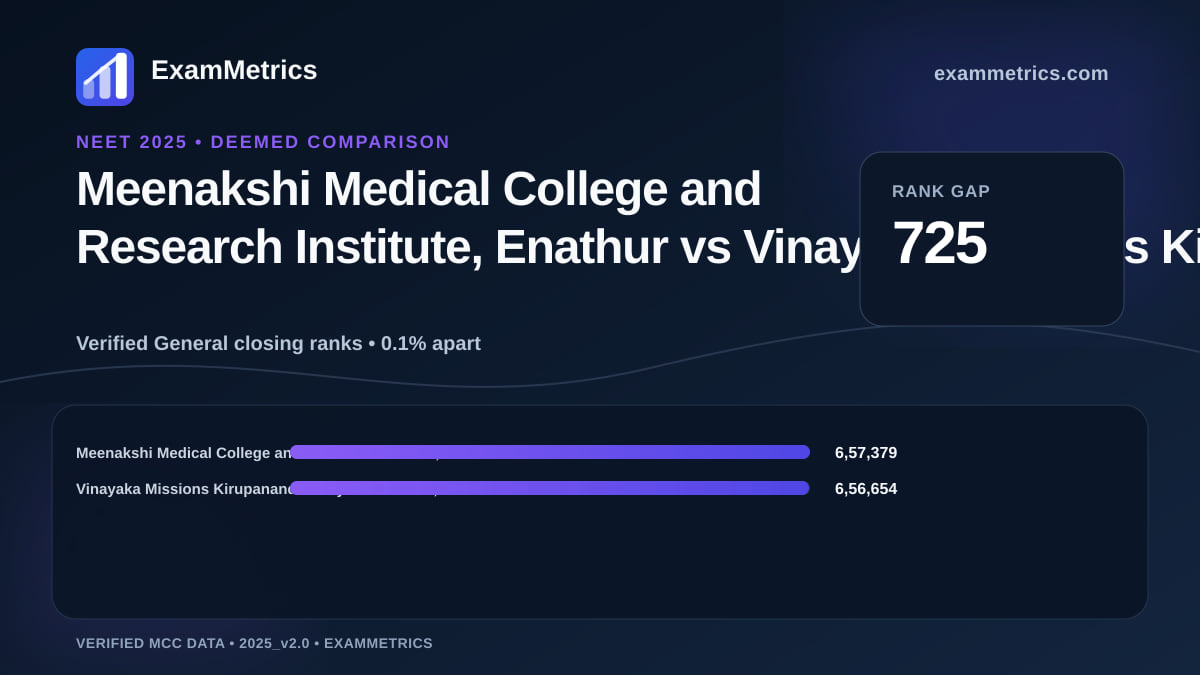 NEET 2025 Deemed closing-rank comparison between Meenakshi Medical College and Research Institute, Enathur and Vinayaka Missions Kirupananda Variyar Medical…, Salem