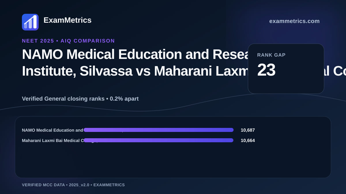NEET 2025 AIQ closing-rank comparison between NAMO Medical Education and Research Institute, Silvassa and Maharani Laxmi Bai Medical College, Jhansi