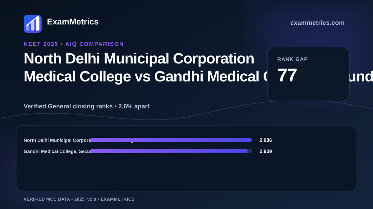 NEET 2025 AIQ closing-rank comparison between North Delhi Municipal Corporation Medical College and Gandhi Medical College, Secunderabad