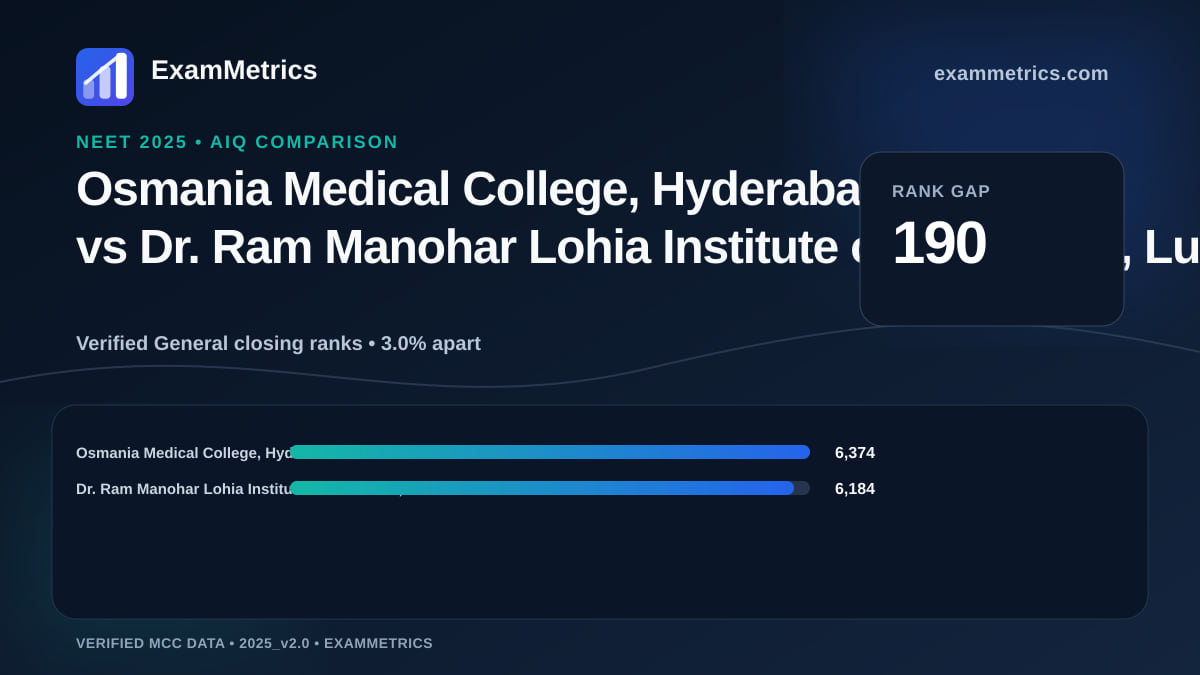 NEET 2025 AIQ closing-rank comparison between Osmania Medical College, Hyderabad and Dr. Ram Manohar Lohia Institute of Medical…, Lucknow