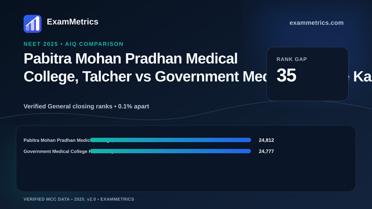 NEET 2025 AIQ closing-rank comparison between Pabitra Mohan Pradhan Medical College, Talcher and Government Medical College Kamareddy