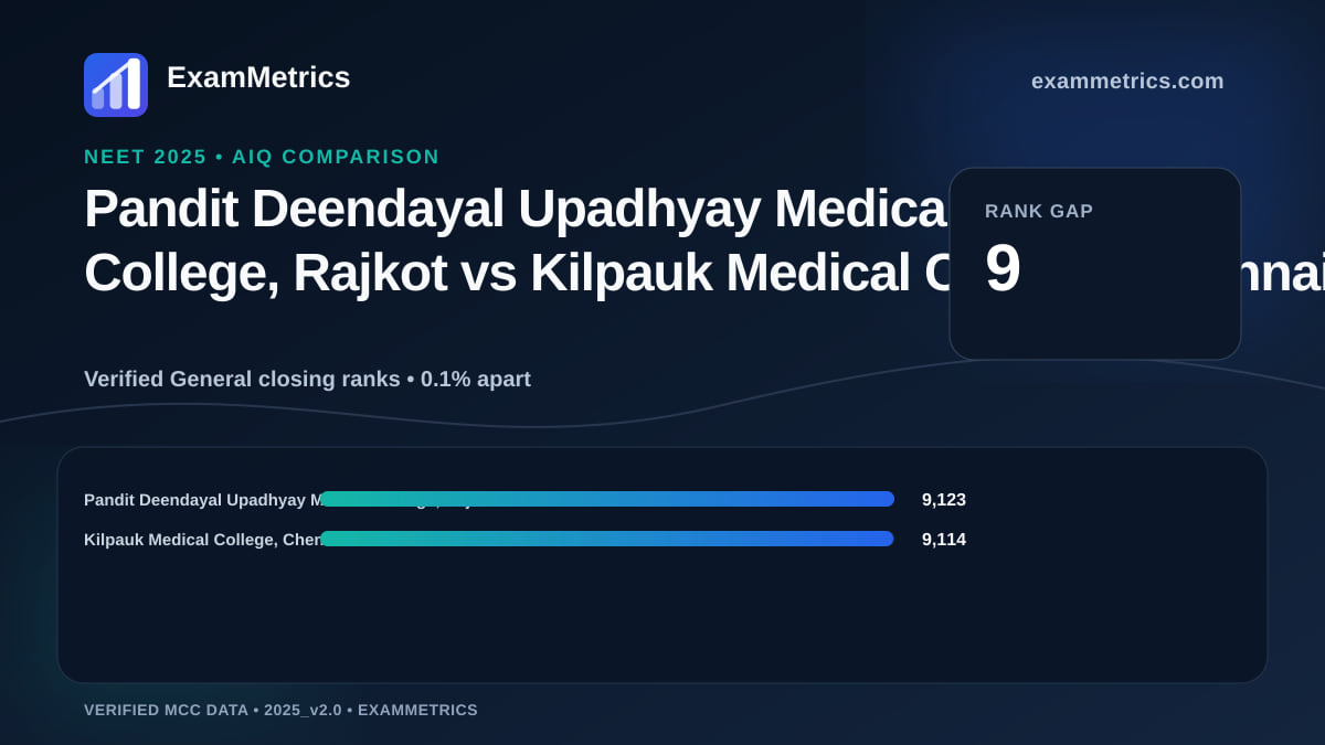 NEET 2025 AIQ closing-rank comparison between Pandit Deendayal Upadhyay Medical College, Rajkot and Kilpauk Medical College, Chennai