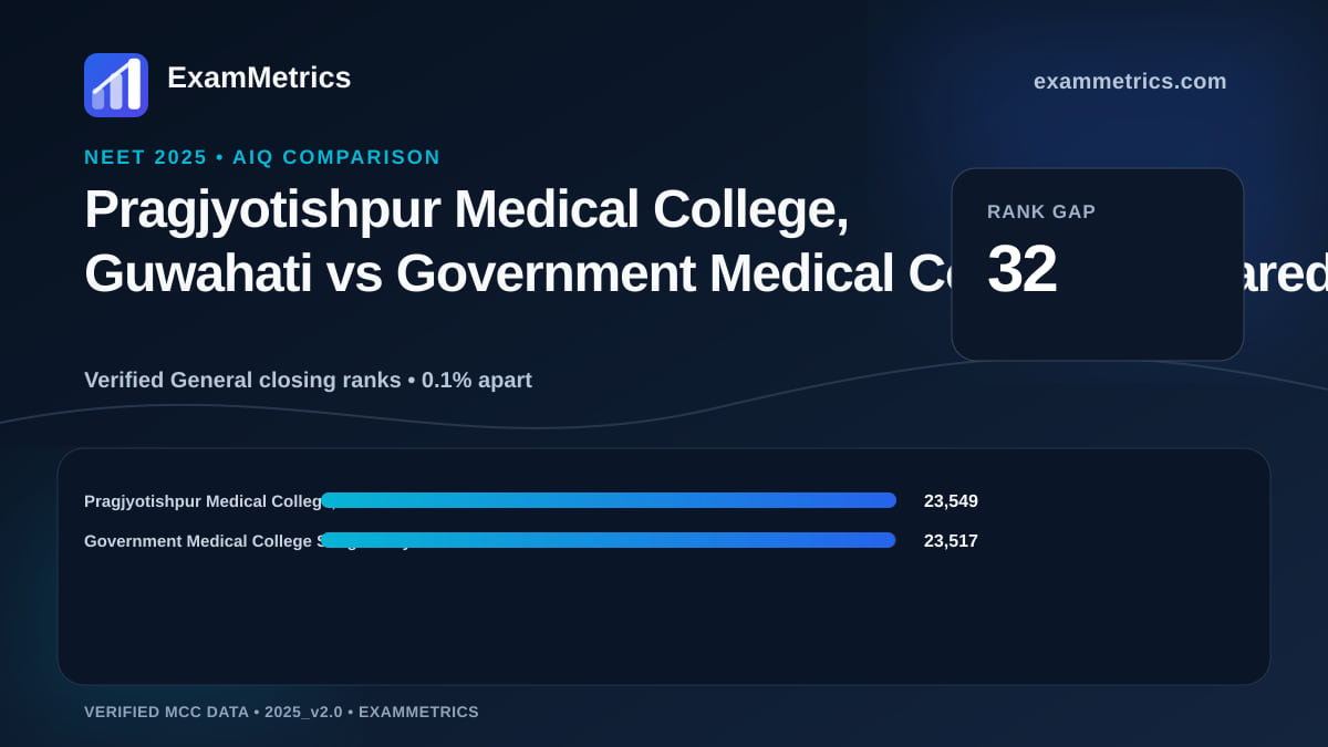 NEET 2025 AIQ closing-rank comparison between Pragjyotishpur Medical College, Guwahati and Government Medical College Sangareddy