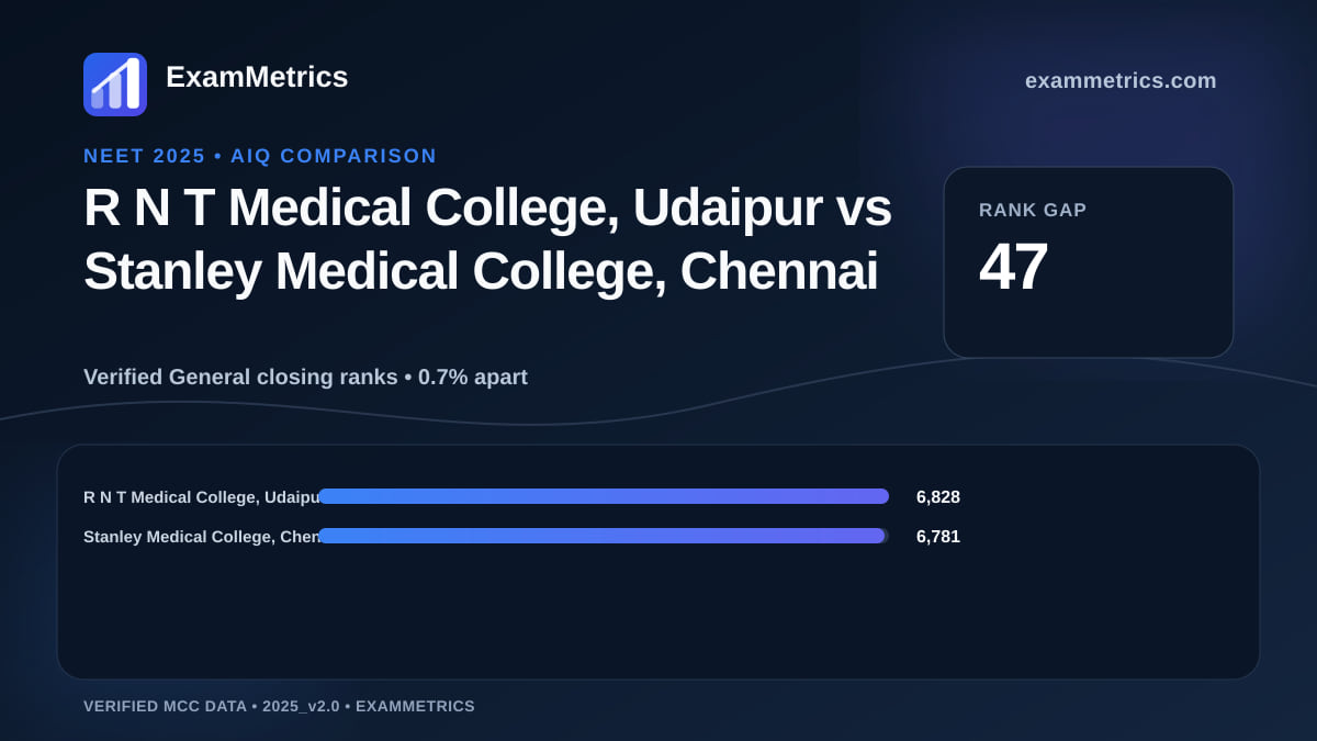NEET 2025 AIQ closing-rank comparison between R N T Medical College, Udaipur and Stanley Medical College, Chennai