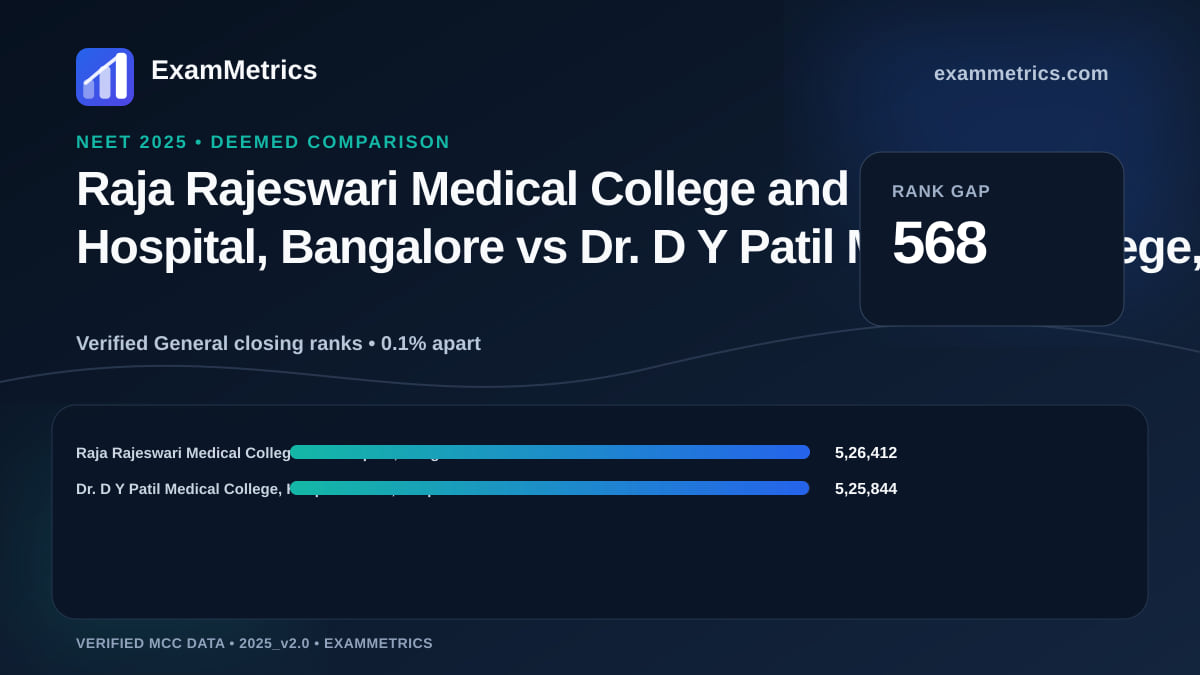 NEET 2025 Deemed closing-rank comparison between Raja Rajeswari Medical College and Hospital, Bangalore and Dr. D Y Patil Medical College, Hospital and…, Pimpri