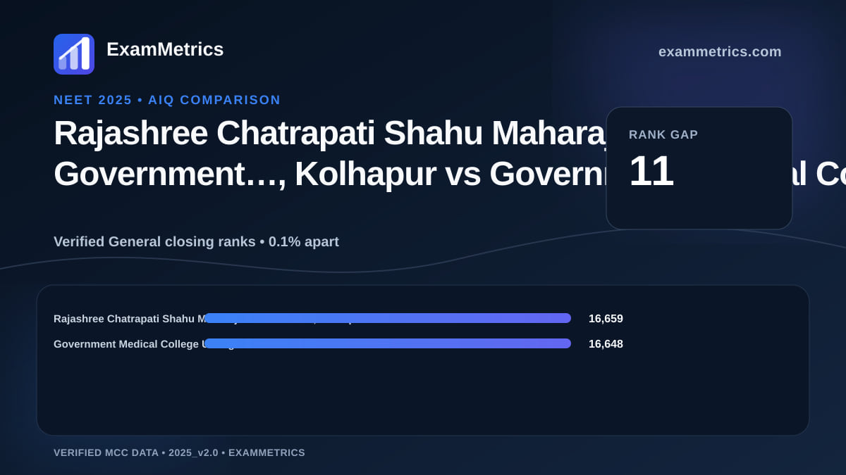 NEET 2025 AIQ closing-rank comparison between Rajashree Chatrapati Shahu Maharaj Government…, Kolhapur and Government Medical College Udhagamandalam