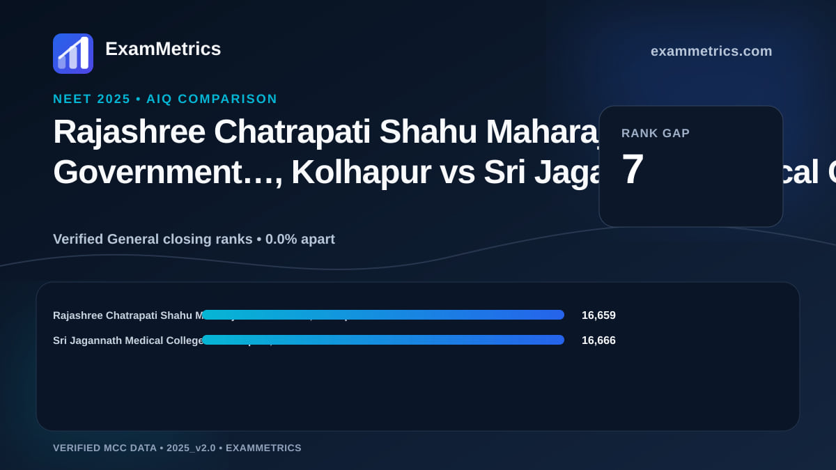 NEET 2025 AIQ closing-rank comparison between Rajashree Chatrapati Shahu Maharaj Government…, Kolhapur and Sri Jagannath Medical College and Hospital, Puri