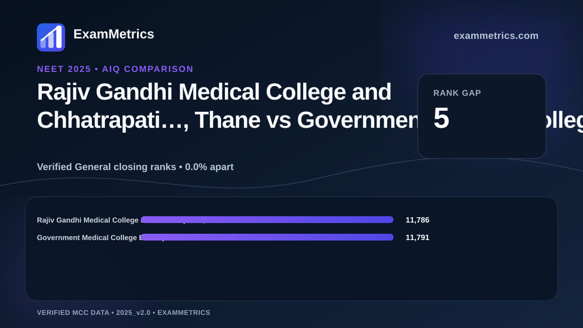 NEET 2025 AIQ closing-rank comparison between Rajiv Gandhi Medical College and Chhatrapati…, Thane and Government Medical College Bharatpur