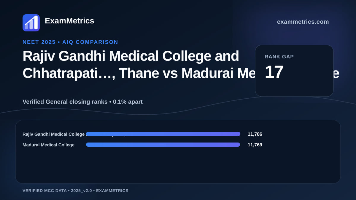 NEET 2025 AIQ closing-rank comparison between Rajiv Gandhi Medical College and Chhatrapati…, Thane and Madurai Medical College