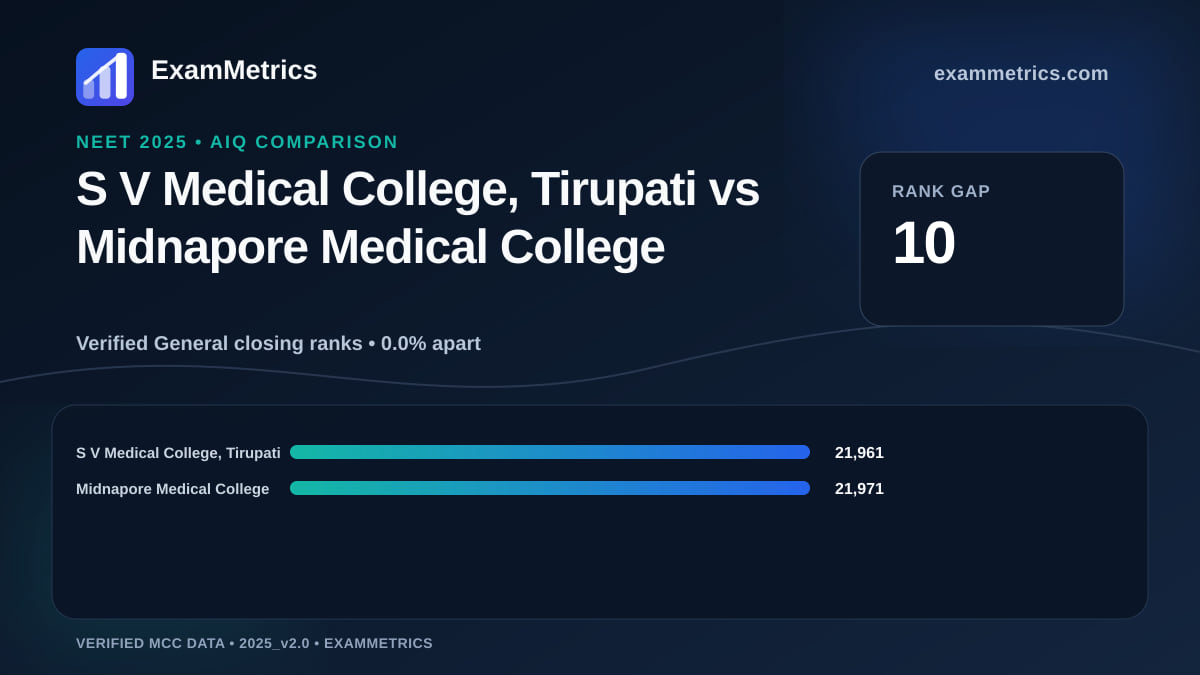 NEET 2025 AIQ closing-rank comparison between S V Medical College, Tirupati and Midnapore Medical College