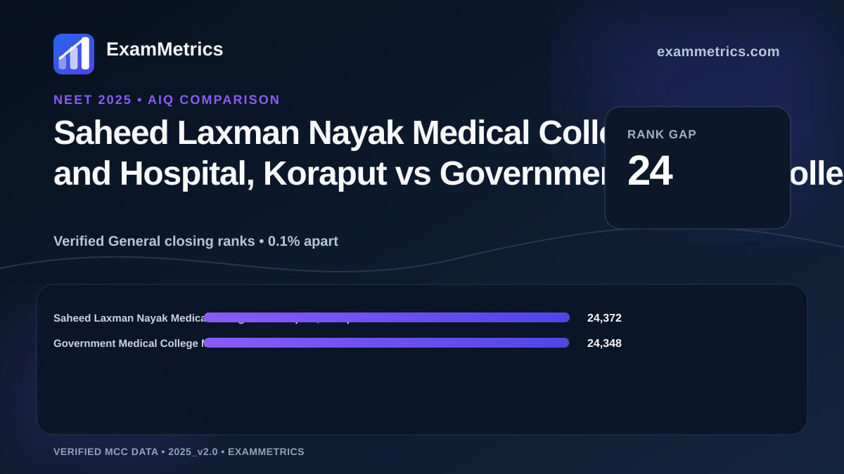 NEET 2025 AIQ closing-rank comparison between Saheed Laxman Nayak Medical College and Hospital, Koraput and Government Medical College Mahabubabad