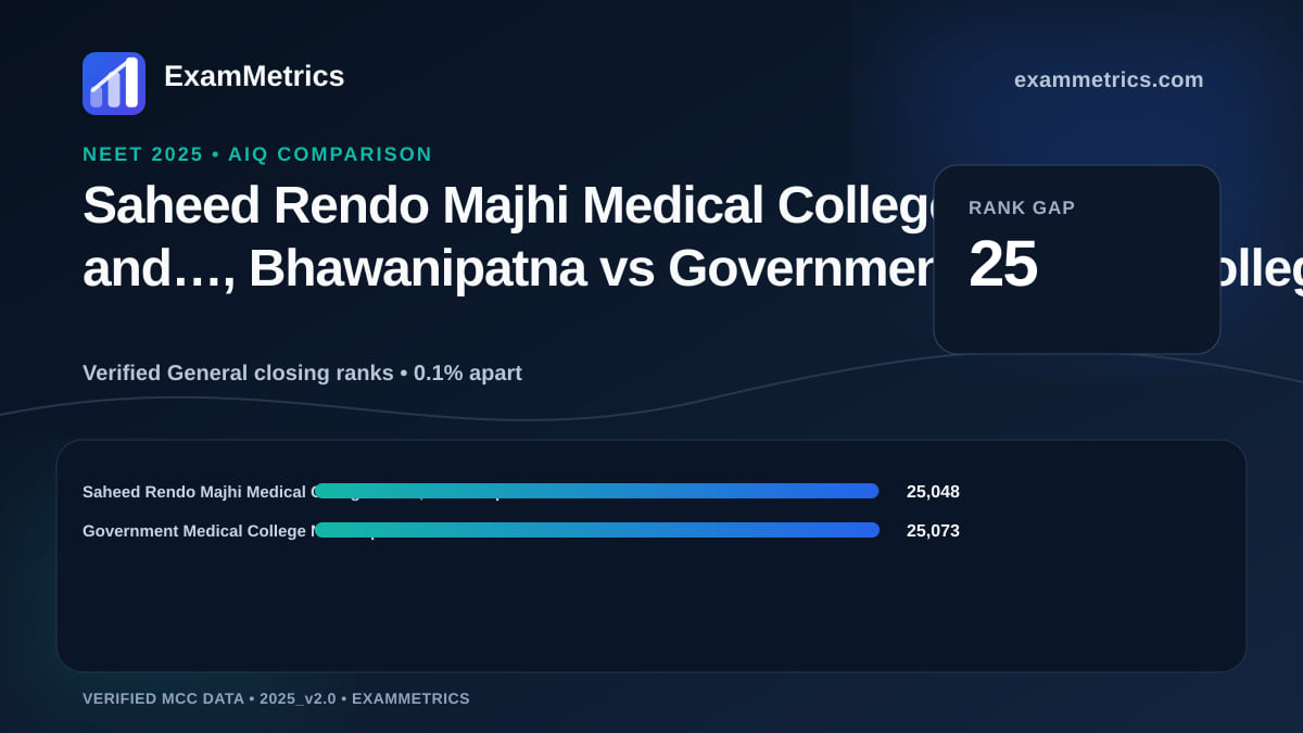 NEET 2025 AIQ closing-rank comparison between Saheed Rendo Majhi Medical College and…, Bhawanipatna and Government Medical College Narsampet