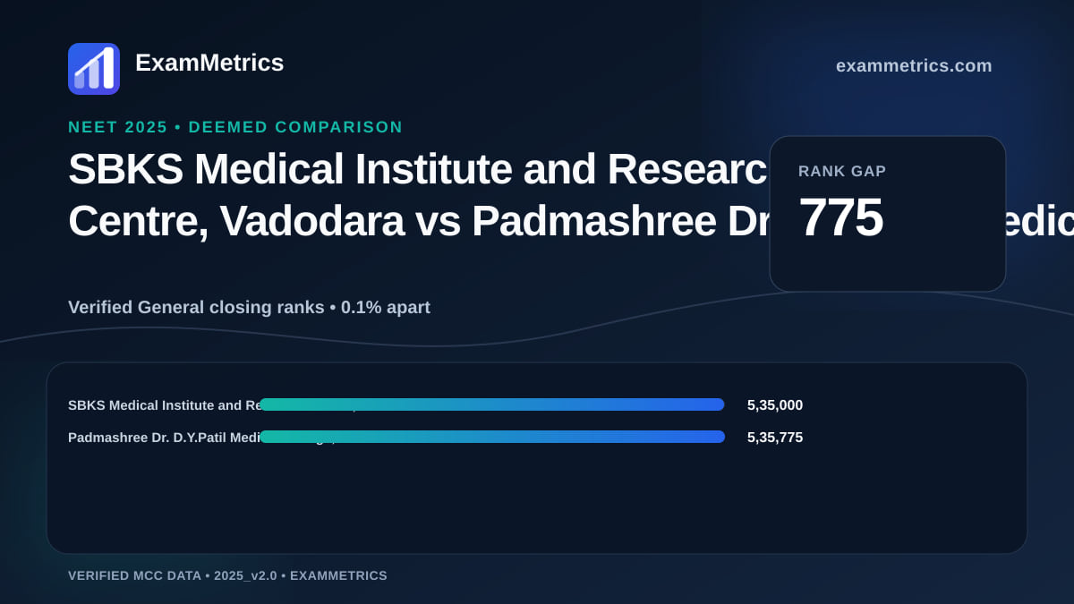 NEET 2025 Deemed closing-rank comparison between SBKS Medical Institute and Research Centre, Vadodara and Padmashree Dr. D.Y.Patil Medical College, Navi Mumbai