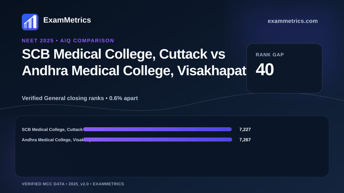 NEET 2025 AIQ closing-rank comparison between SCB Medical College, Cuttack and Andhra Medical College, Visakhapatnam