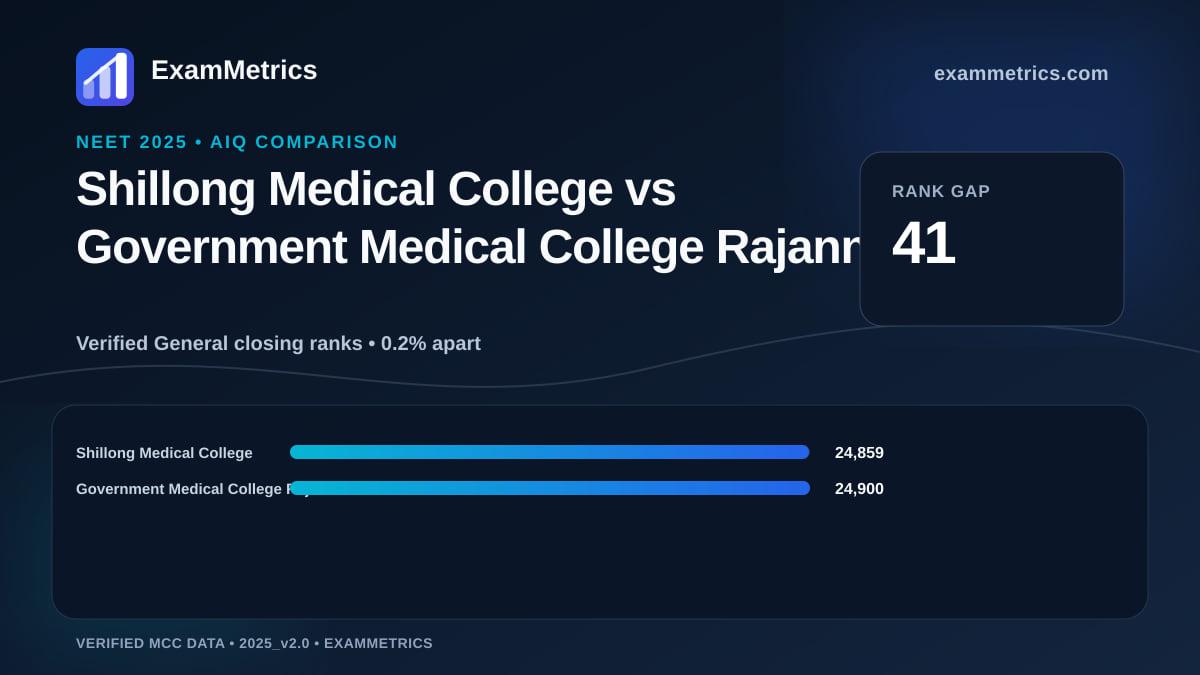 NEET 2025 AIQ closing-rank comparison between Shillong Medical College and Government Medical College Rajanna Sircilla