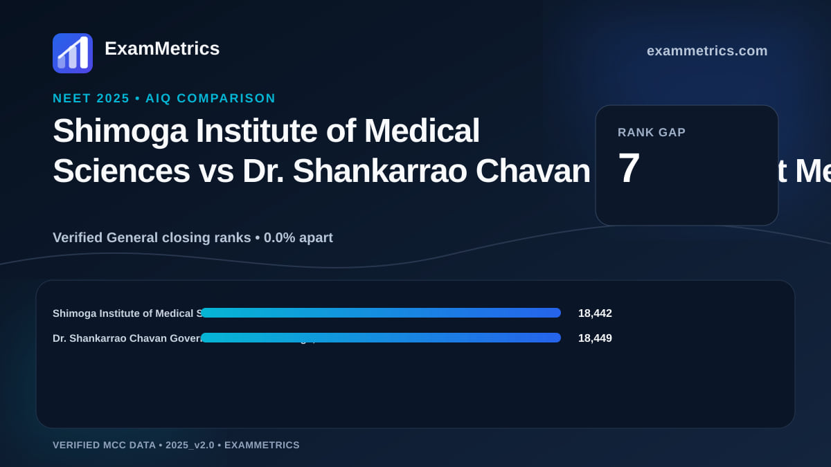 NEET 2025 AIQ closing-rank comparison between Shimoga Institute of Medical Sciences and Dr. Shankarrao Chavan Government Medical College, Nanded