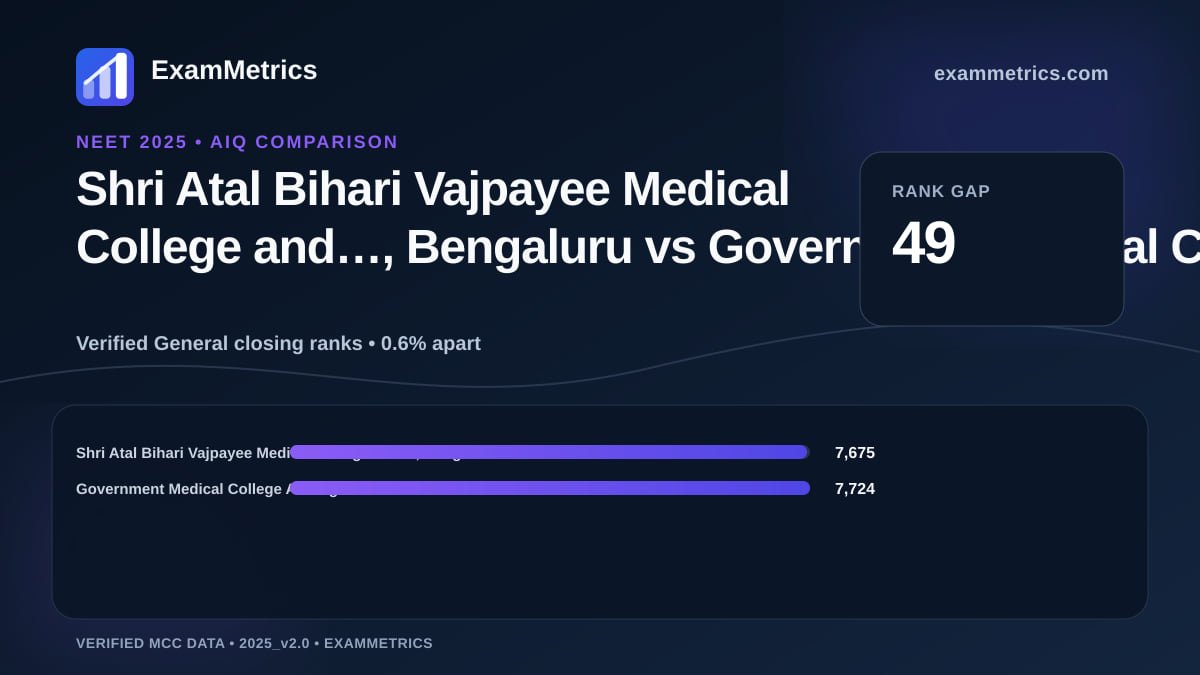 NEET 2025 AIQ closing-rank comparison between Shri Atal Bihari Vajpayee Medical College and…, Bengaluru and Government Medical College Aurangabad