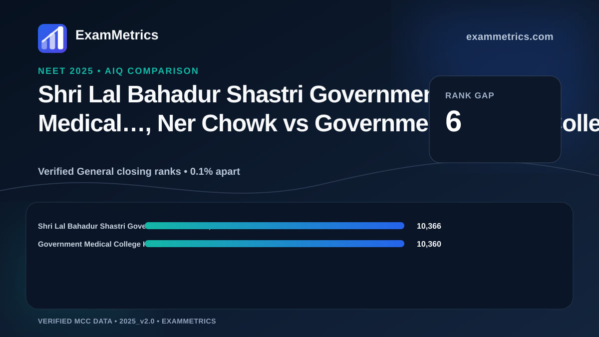 NEET 2025 AIQ closing-rank comparison between Shri Lal Bahadur Shastri Government Medical…, Ner Chowk and Government Medical College Kota