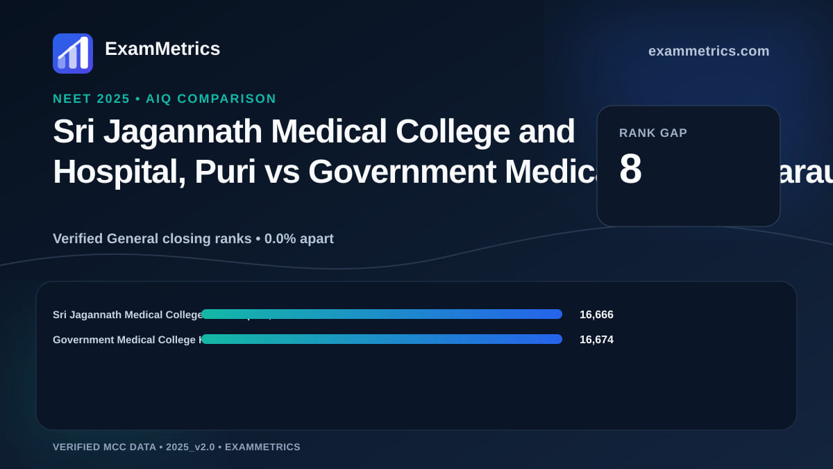 NEET 2025 AIQ closing-rank comparison between Sri Jagannath Medical College and Hospital, Puri and Government Medical College Karauli