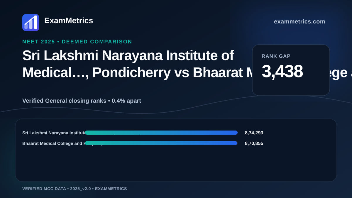 NEET 2025 Deemed closing-rank comparison between Sri Lakshmi Narayana Institute of Medical…, Pondicherry and Bhaarat Medical College and Hospital, Chennai
